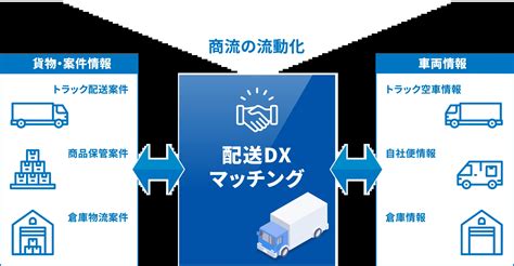 車求|輸送マッチング・配送サービス 